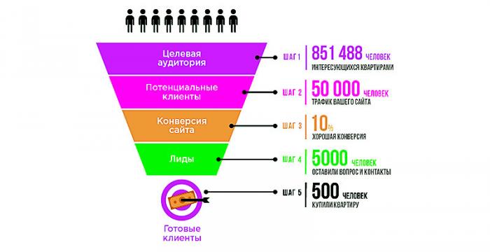 Программное обеспечение для лидогенерации: особенности