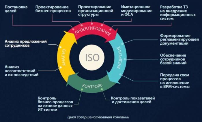 Онлайн контроль обходов