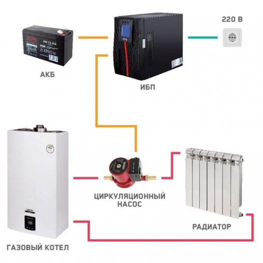 Что такое ибп для газового котла