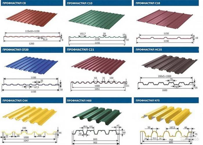 Профнастил: виды