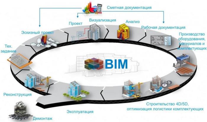 Что такое управление строительством