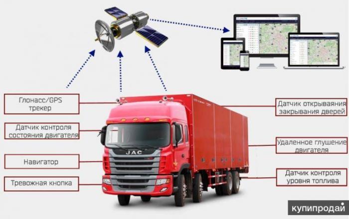 GPS-мониторинг транспорта: особенности