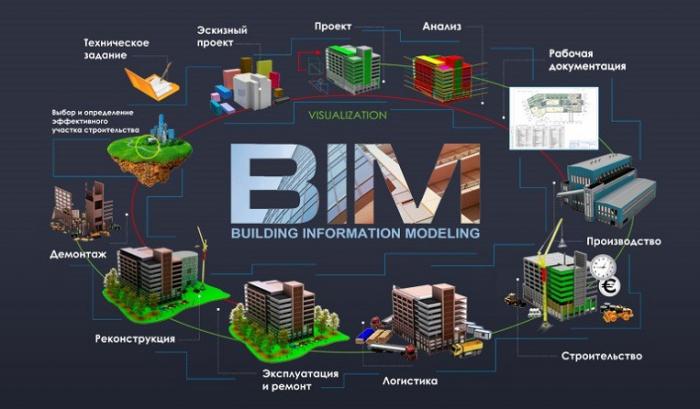  Что такое BIM?