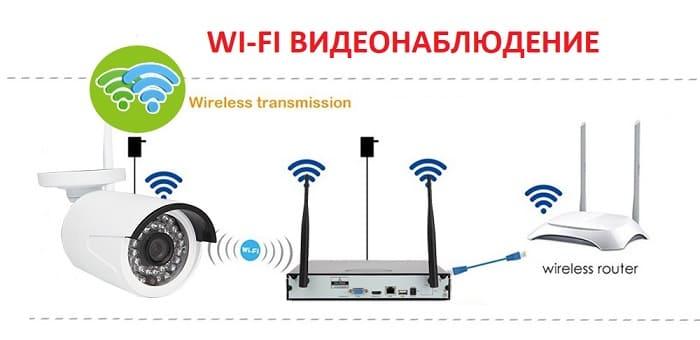 WI-FI Видеонаблюдение – преимущества 