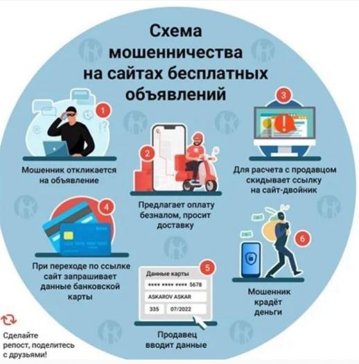 Самые распространенные схемы мошенничеств