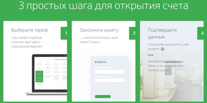 Как открыть расчетный счет для ип в сбербанке