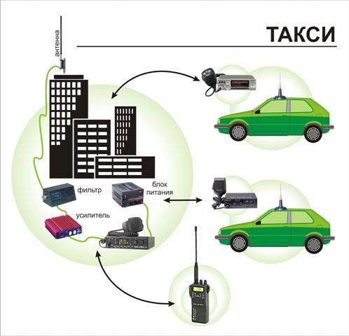 Система управления таксопарком