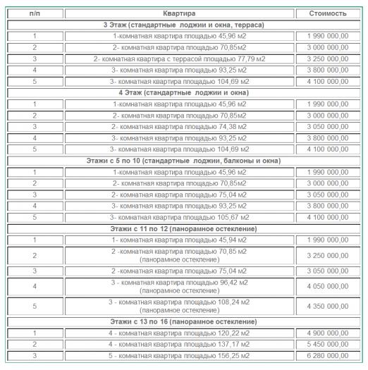 Жилой комплекс "ВЕГА". Цены на квартиры