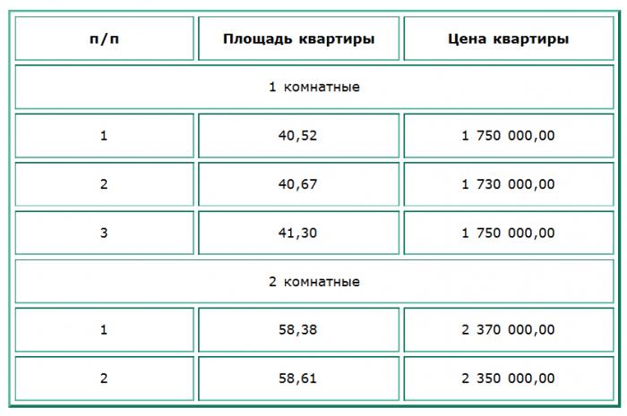 ЖИЛОЙ ДОМ  «ЛОТОС». Цены на квартиры