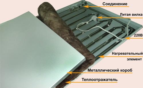 Устройство отопительных панелей. Разрез