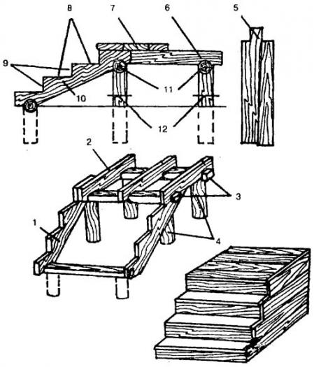 Деревянная конструкция лестницы крыльца 