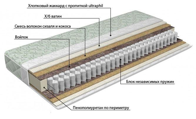 купить матрас Ижевск