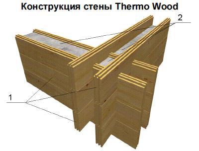 Термовуд строительство деревянных домов Ижевск Воткинск
