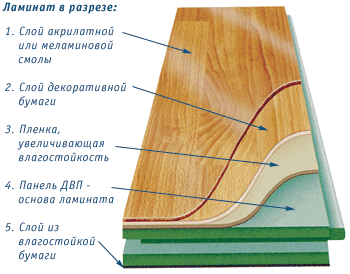 Ламинат в Ижевске купить