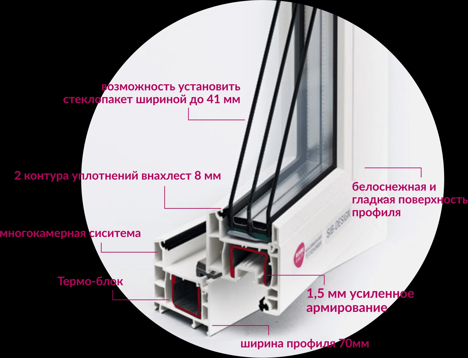 Окна Рехау Грацио