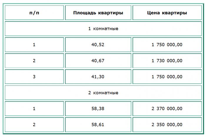 ЖИЛОЙ ДОМ  «ЛОТОС». Цены на квартиры