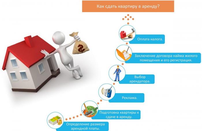 Сдаем квартиру с выгодой