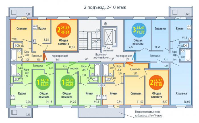 Планировки квартир ЖК "Георгиевский" в Ижевске