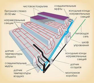 Антиобледенительные системы для крыльца