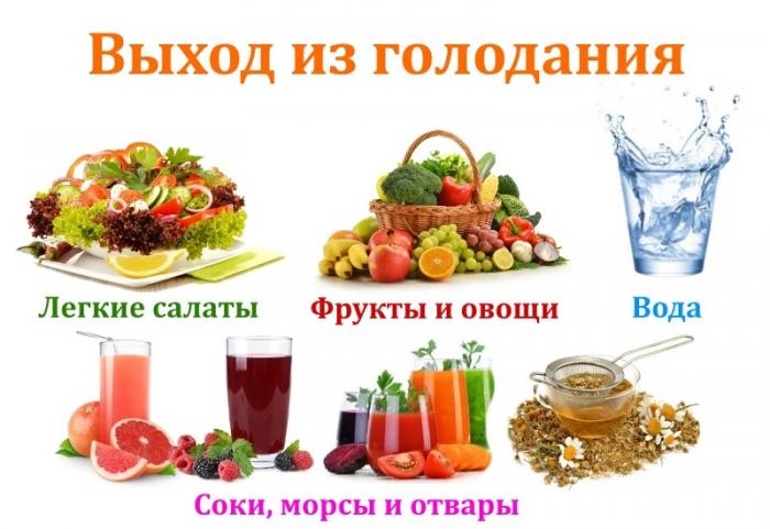Каковы преимущества лечебного голодания?