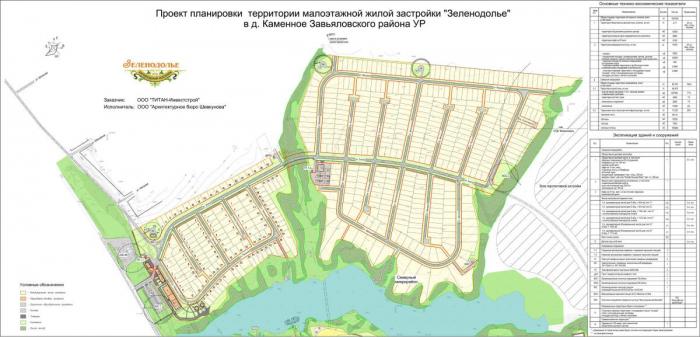 Коттеджный поселок «Зеленодолье». План