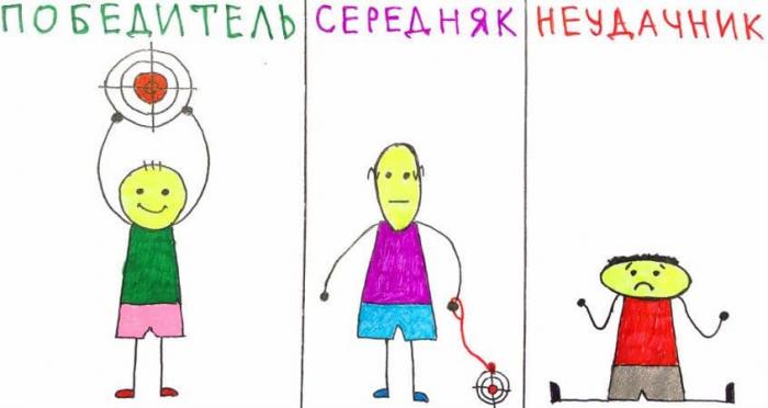 Из чего состоит стратегия победителя?